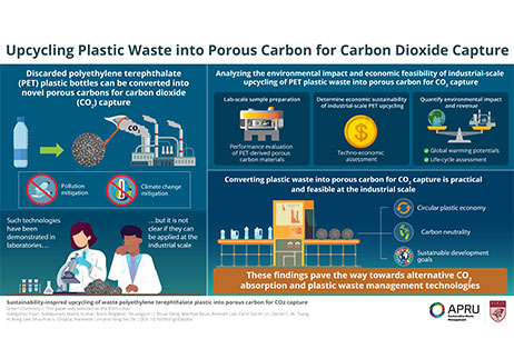 Converting Plastic Waste into Porous Carbon for Capturing Carbon...게시물의 첨부이미지