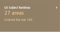 QS Subject Rankings 26 areas Entered the top 100